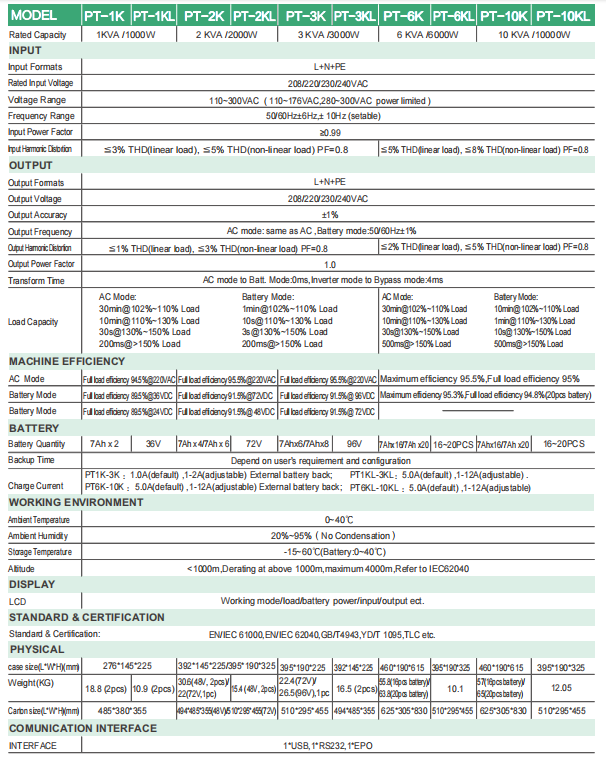 High Frequency Online UPS 1.0 Output Power Factor Protection Overload