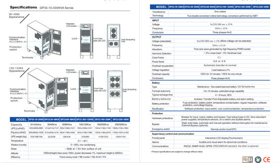 RS232 Three Phase 300KVA IGBT DSP Double Conversion UPS