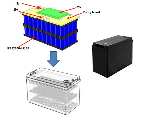 12.8V 100Ah Lithium Iron Phosphate Battery For Telcom